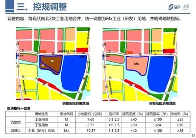 苏州工业园区2022年局部地块控规(调整)规划公示